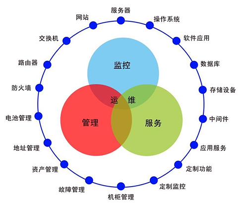 信息安全运维